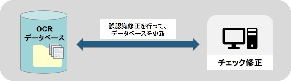 チェック修正