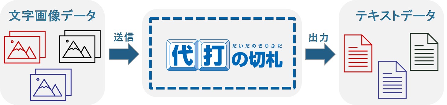 代打の切札フロー