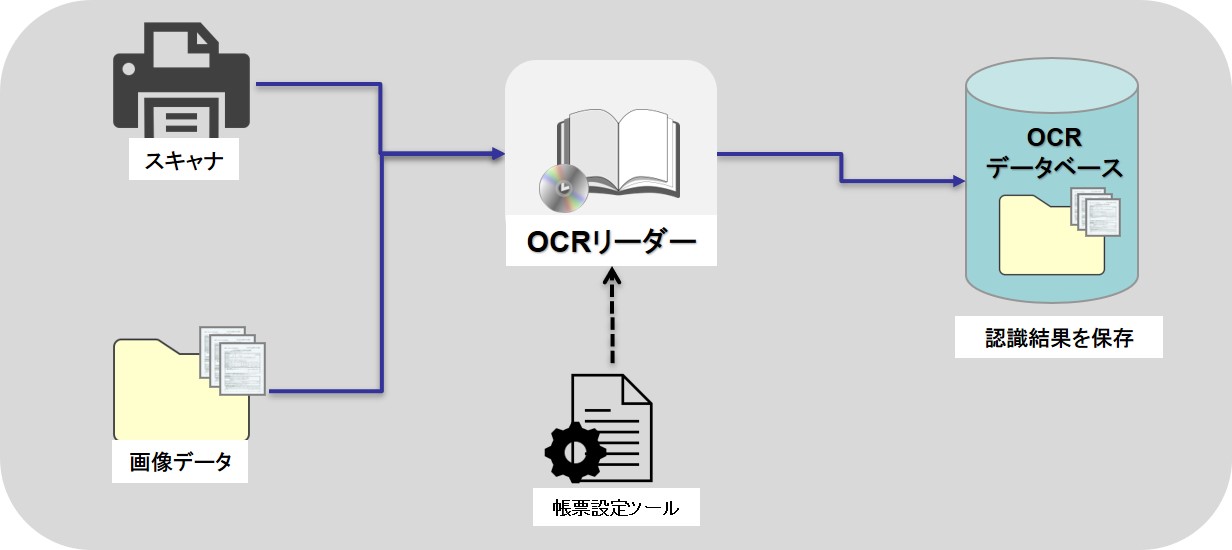 OCRリーダー