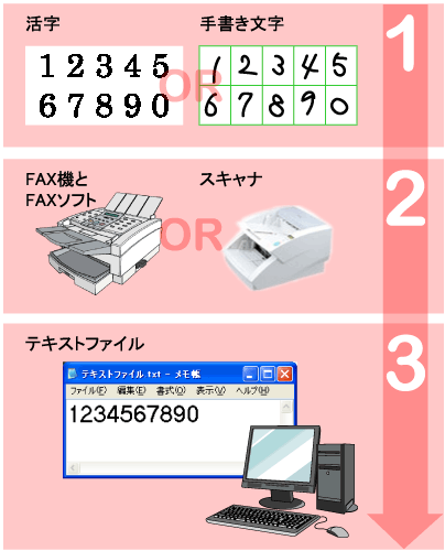 OCRの概要図