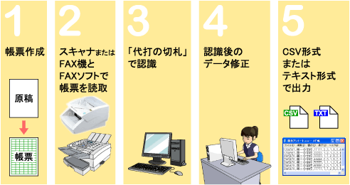 「代打の切札」概要図