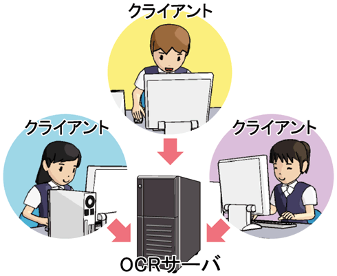 複数台のパソコンで作業可能