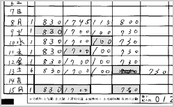 修正ランキングの作成