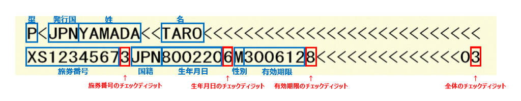 パスポート記載事項取得例