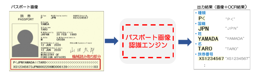 パスポートＯＣＲ